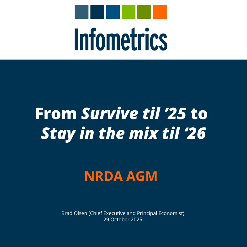 NRDA AGM 2025 – Brad Olsen: From Survive ’25 to Stay in the Mix ’26